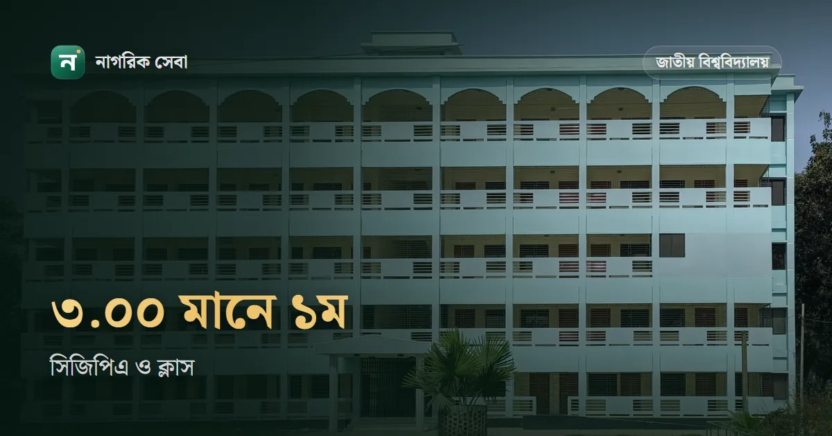 সিজিপিএ কত হলে ফার্স্ট ক্লাস: ৪-এর স্কেলে ৩.০০, সেকেন্ড ক্লাস ২.২৫, থার্ড ক্লাস ১.৬৫